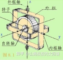 21年民航飞行员就业前景如何？-7978 