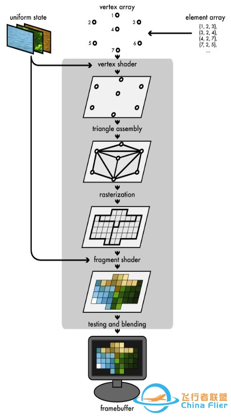 20分钟让你了解OpenGL——OpenGL全流程详细解 …-3628 