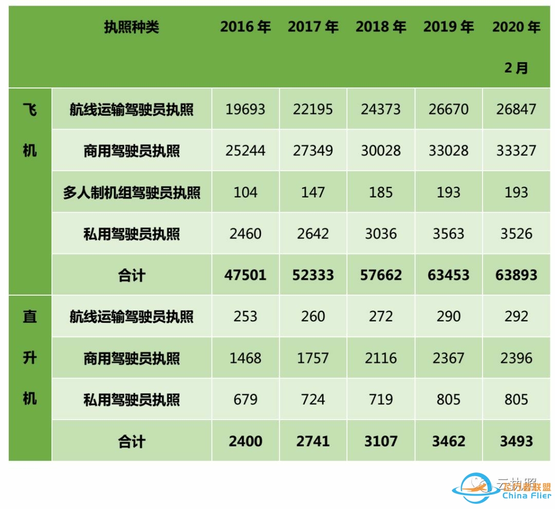 中国究竟有多少飞行员？-3082 