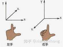 OpenGL入门教程-2194 