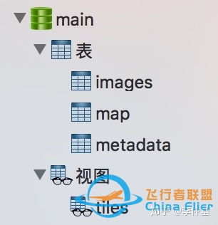 浅谈Mapbox开源技术-5762 