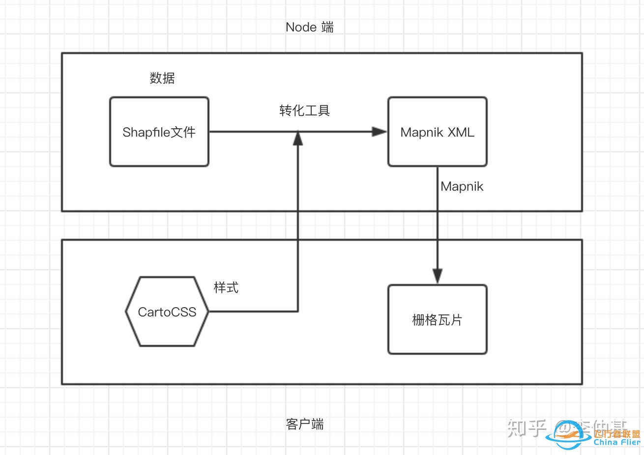 浅谈Mapbox开源技术-2959 