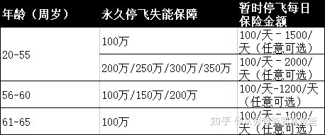中国飞行员专属私人订制失能保障保险-884 