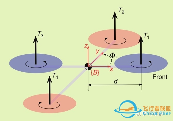 四旋翼飞行器建模（一）— 动力学及运动学方程-1099 