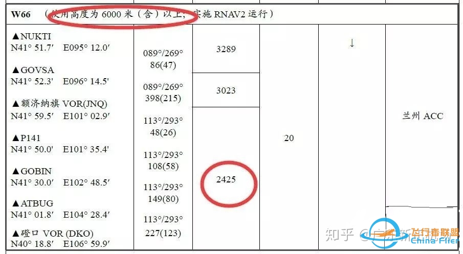 航路及终端区的限制高度-8449 