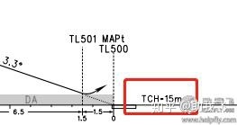 TCH和RDH到底有什么不同？-223 