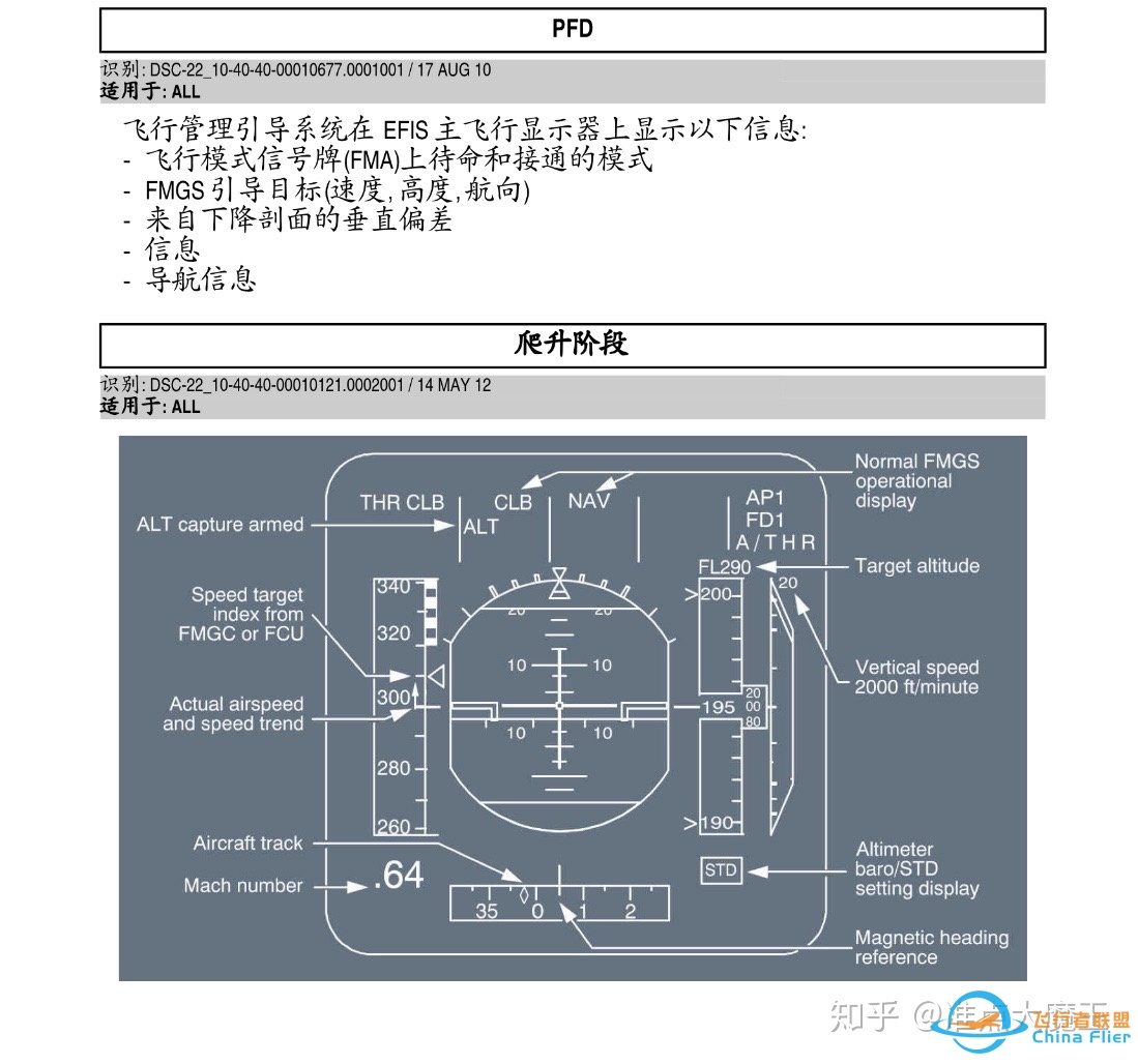 菜鸟求问计算飞行某一距离航线所需时间，应该用地速计算吗 ...-3445 