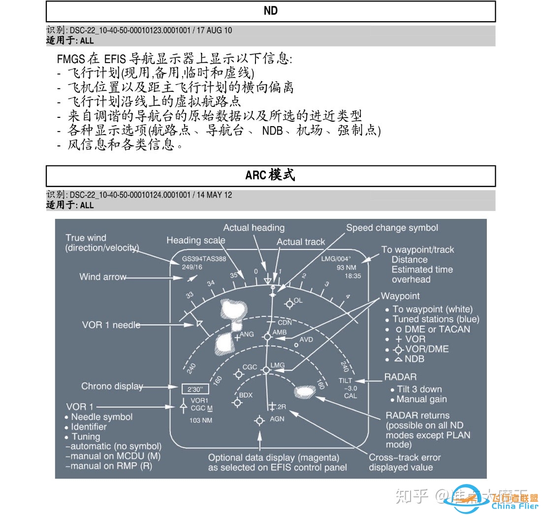 菜鸟求问计算飞行某一距离航线所需时间，应该用地速计算吗 ...-4039 