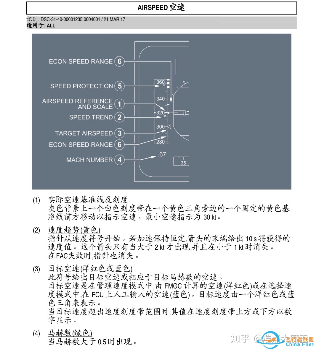 菜鸟求问计算飞行某一距离航线所需时间，应该用地速计算吗 ...-4134 