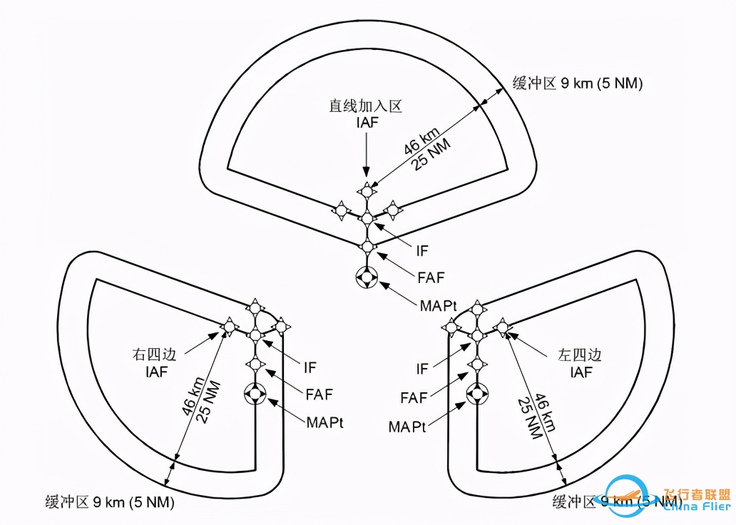 飞行员想知道：飞行程序中的这些定义-9268 
