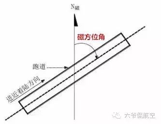 【科普】关于跑道编号，你知道多少？-8394 