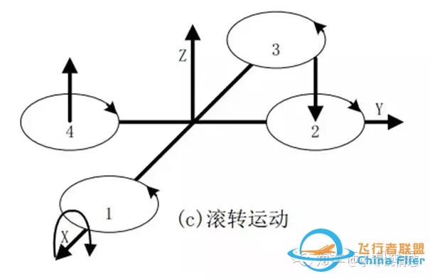 【无人机秘籍】四轴飞行器飞行原理详解-1889 