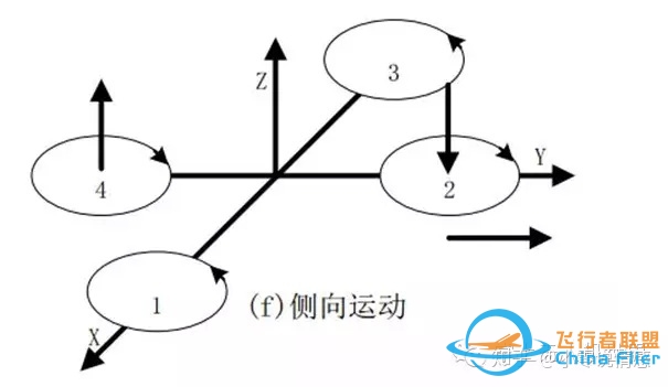 【无人机秘籍】四轴飞行器飞行原理详解-2236 