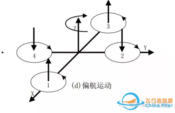 【无人机秘籍】四轴飞行器飞行原理详解-2956 