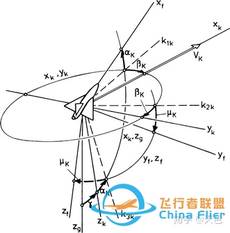 飞行动力学精简教程-5046 