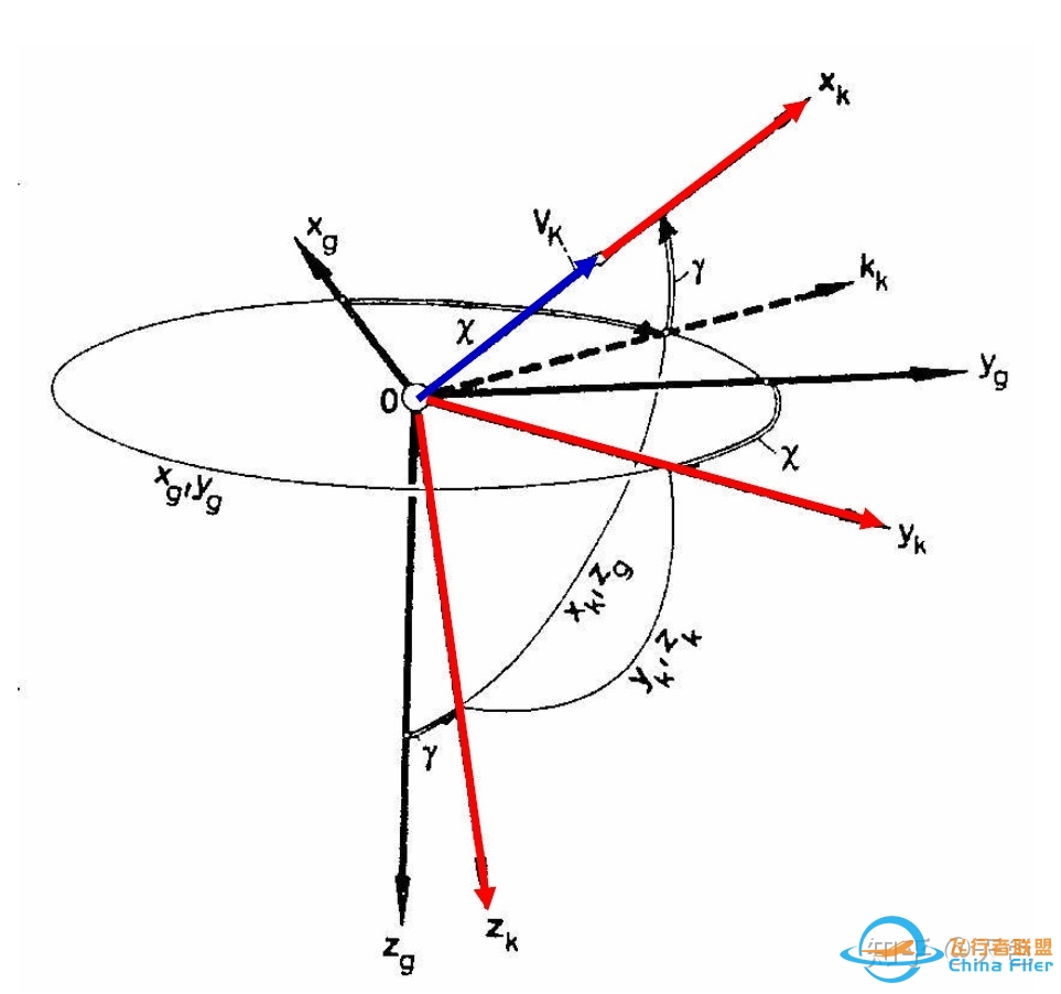 飞行动力学精简教程-6688 