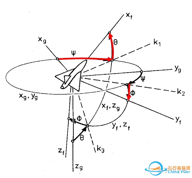 飞行动力学精简教程-736 