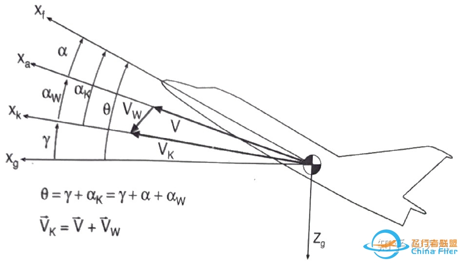 飞行动力学精简教程-3637 