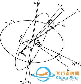 飞行动力学精简教程-2860 