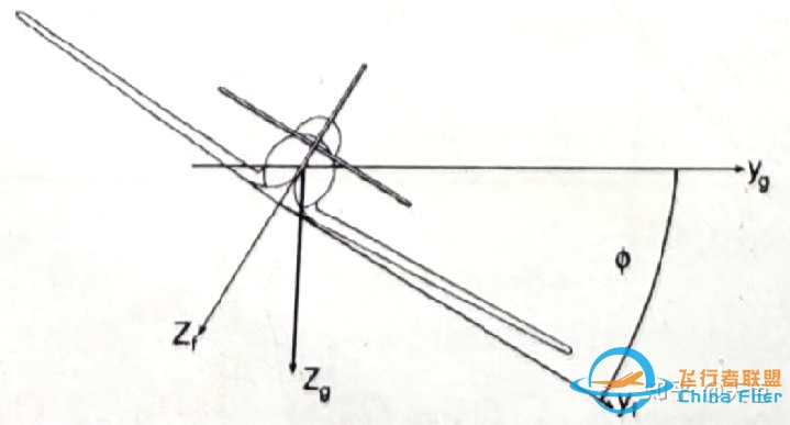 飞行动力学精简教程-7176 