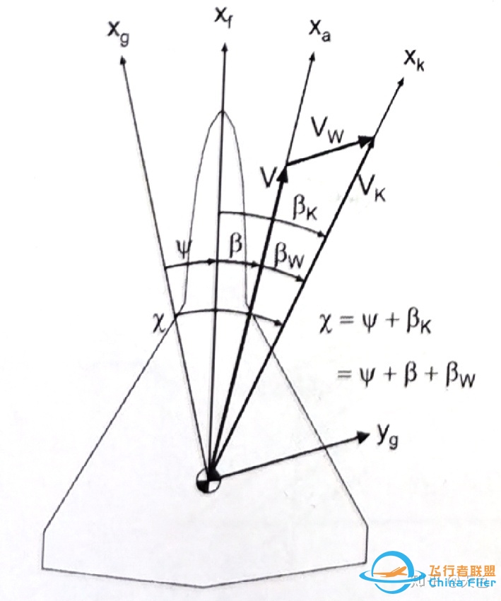 飞行动力学精简教程-647 