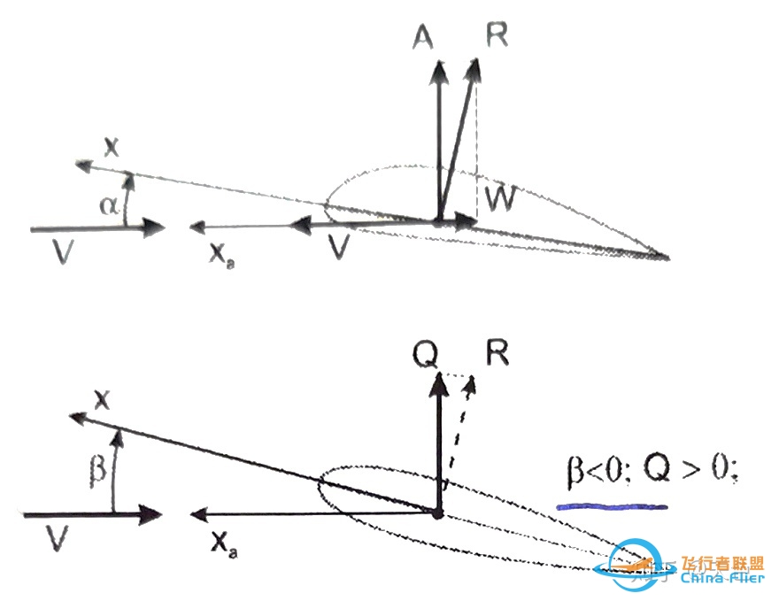 飞行动力学精简教程-5348 