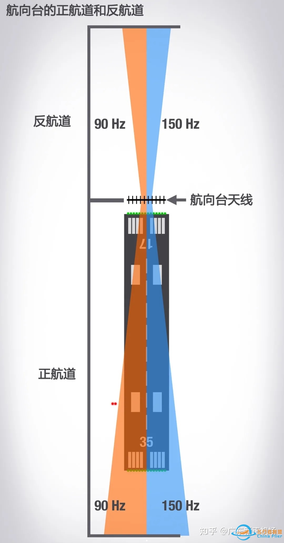 反航道进近究竟是个什么东西？-1896 