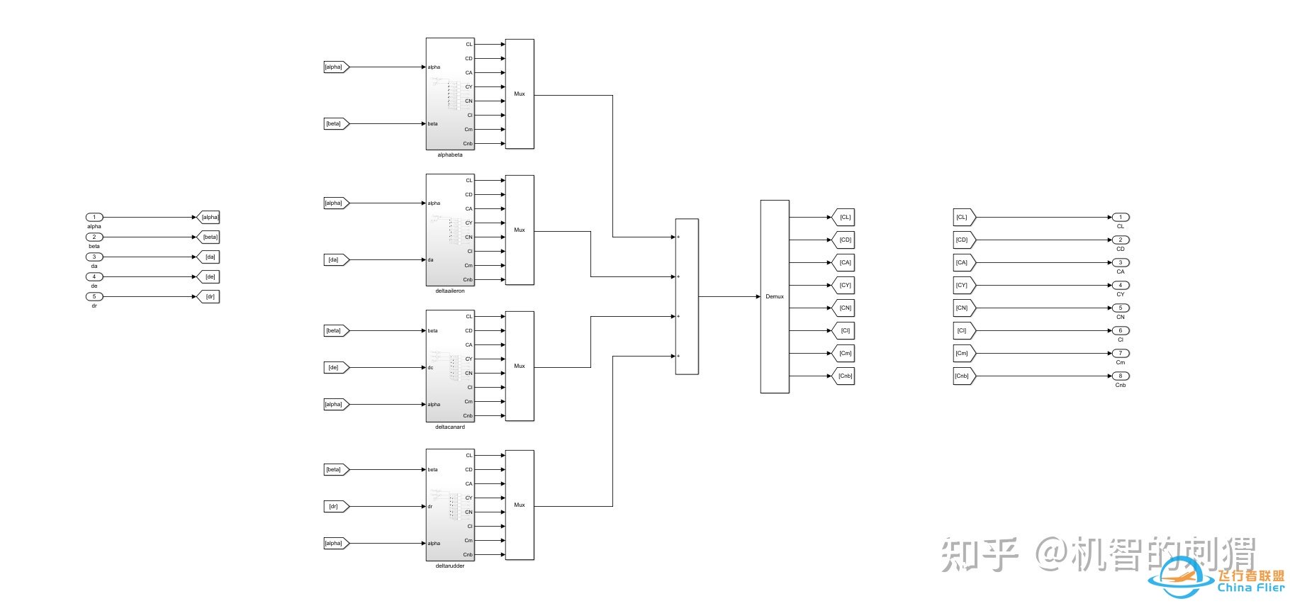 气动模型与简单飞行仿真的Simulink（MATLAB）实现-8652 