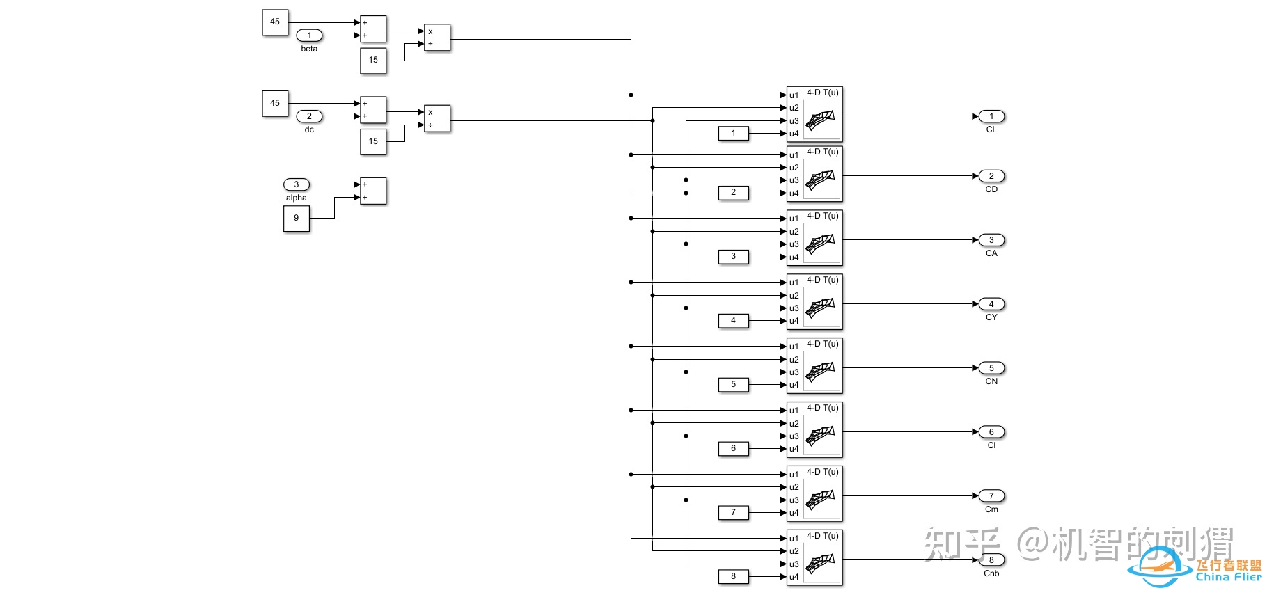 气动模型与简单飞行仿真的Simulink（MATLAB）实现-8608 