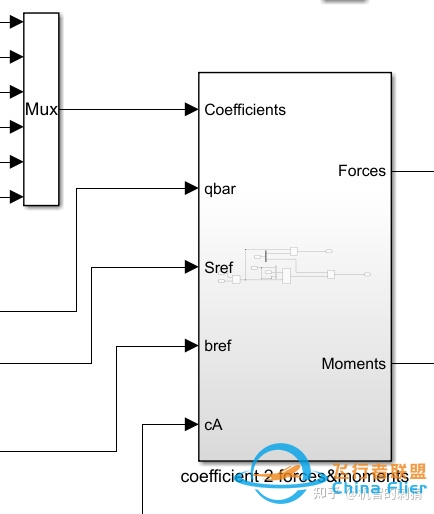 气动模型与简单飞行仿真的Simulink（MATLAB）实现-4029 