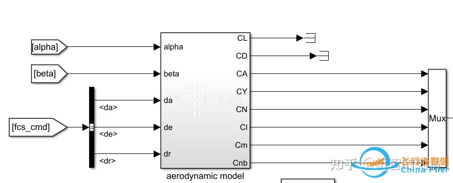 气动模型与简单飞行仿真的Simulink（MATLAB）实现-1537 