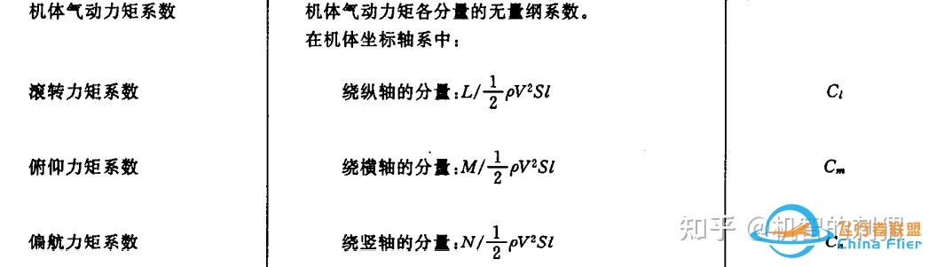 气动模型与简单飞行仿真的Simulink（MATLAB）实现-8532 