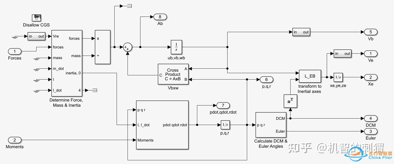 气动模型与简单飞行仿真的Simulink（MATLAB）实现-5759 