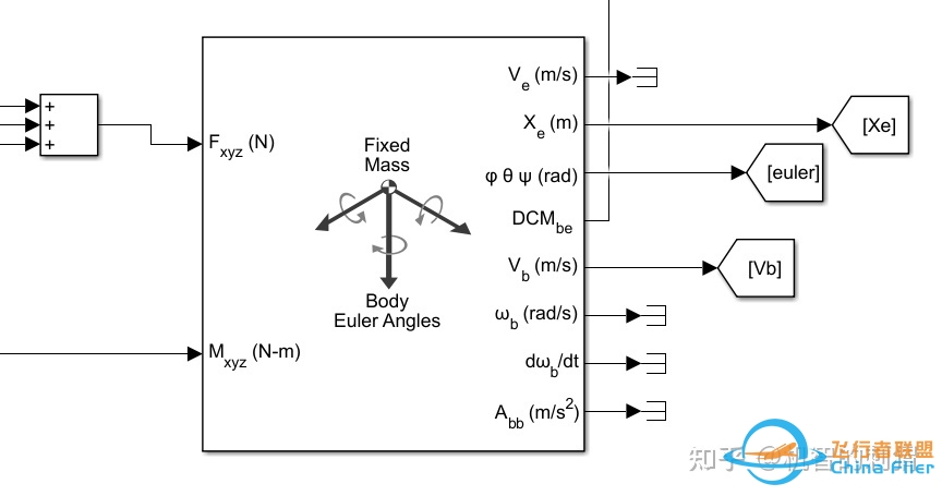 气动模型与简单飞行仿真的Simulink（MATLAB）实现-7684 