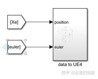 气动模型与简单飞行仿真的Simulink（MATLAB）实现-1819 