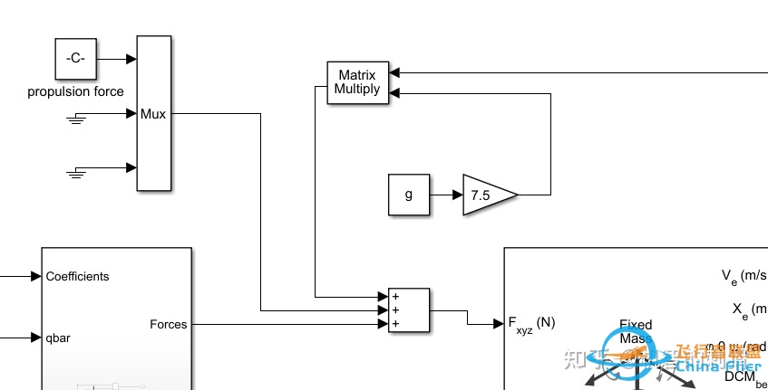 气动模型与简单飞行仿真的Simulink（MATLAB）实现-903 