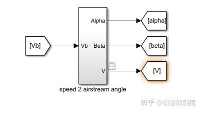 气动模型与简单飞行仿真的Simulink（MATLAB）实现-6393 