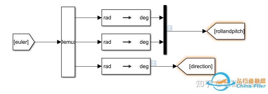 气动模型与简单飞行仿真的Simulink（MATLAB）实现-567 