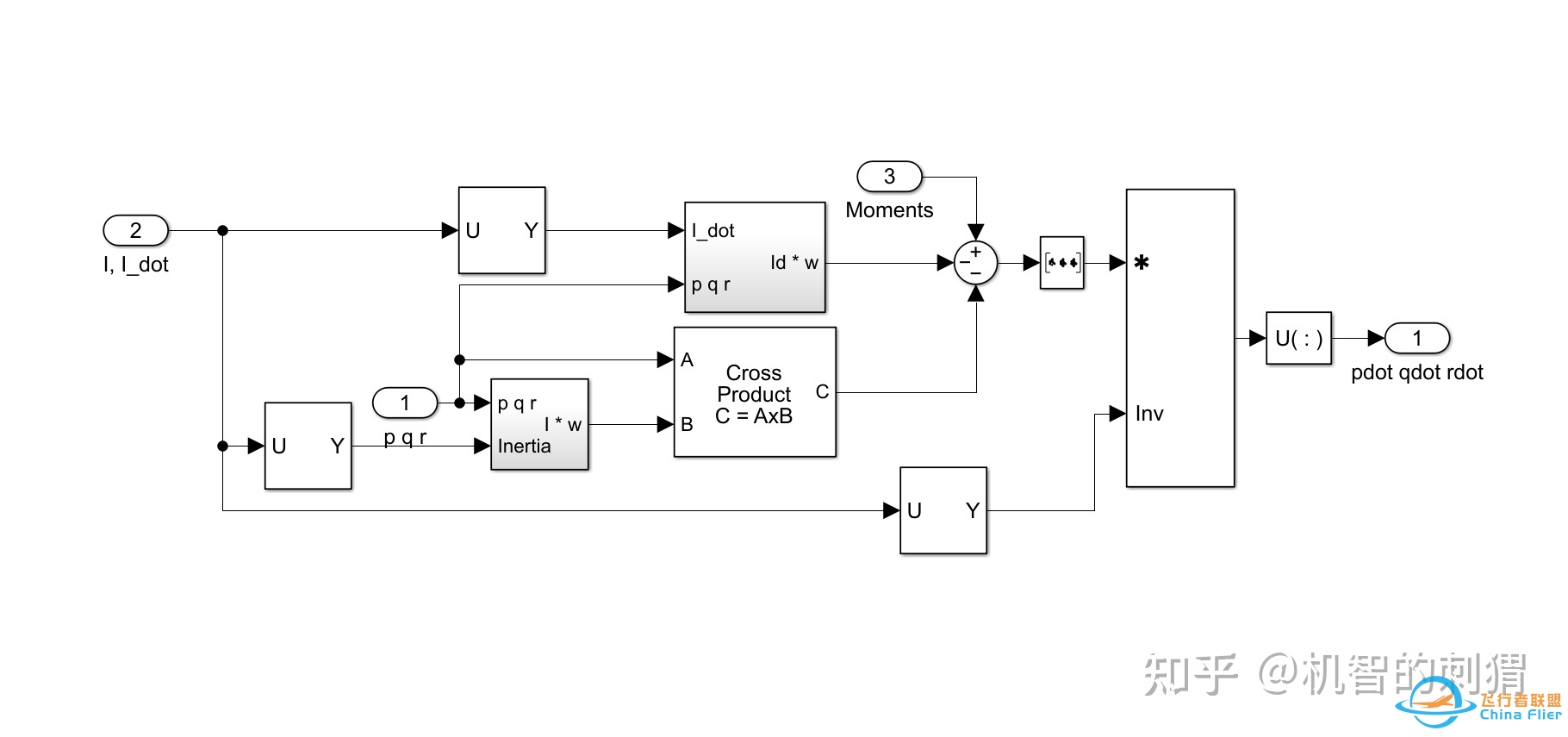 气动模型与简单飞行仿真的Simulink（MATLAB）实现-841 