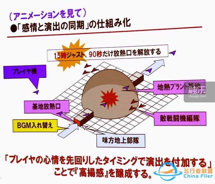 从街机到主机：“皇牌空战”元老们回忆系列成功之源-9965 