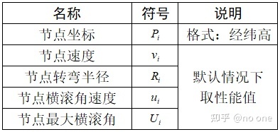 基于osgEarth的简化六自由度飞行仿真-6274 