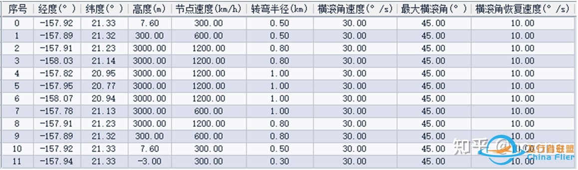 基于osgEarth的简化六自由度飞行仿真-3553 