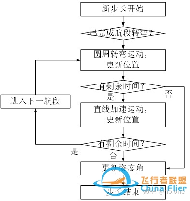 基于osgEarth的简化六自由度飞行仿真-9030 