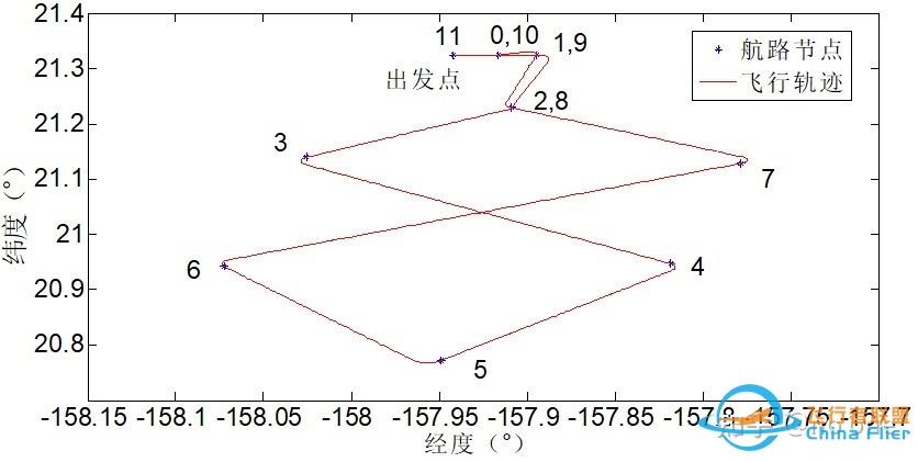 基于osgEarth的简化六自由度飞行仿真-1655 