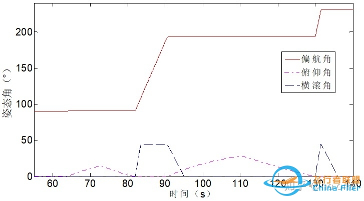 基于osgEarth的简化六自由度飞行仿真-7054 