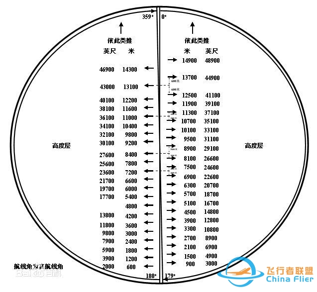 机场里控制塔的工作是怎样的？-9382 
