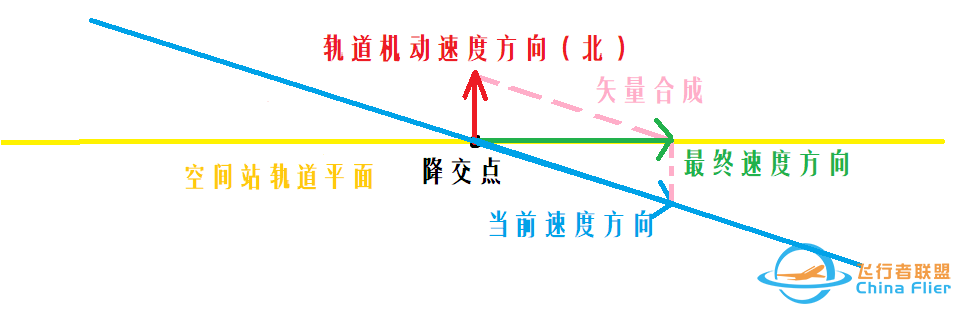 坎巴拉太空计划新手教程（7）-1555 
