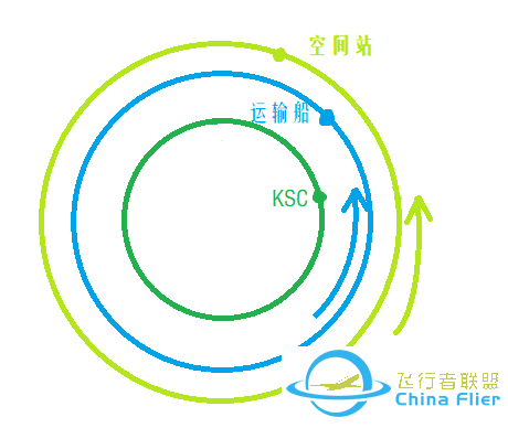 坎巴拉太空计划新手教程（7）-9186 