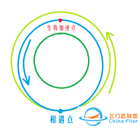 坎巴拉太空计划新手教程（7）-5101 