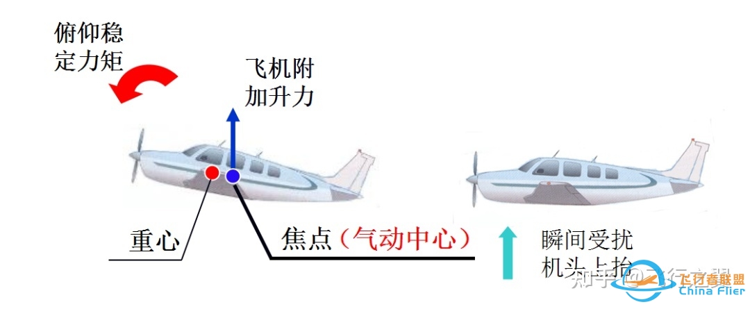 必须掌握的飞行原理知识，不容错过~-481 